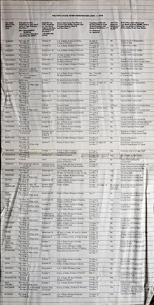 Chicago at Carnegie Hall - US-Wahl-Liste Placeholder image